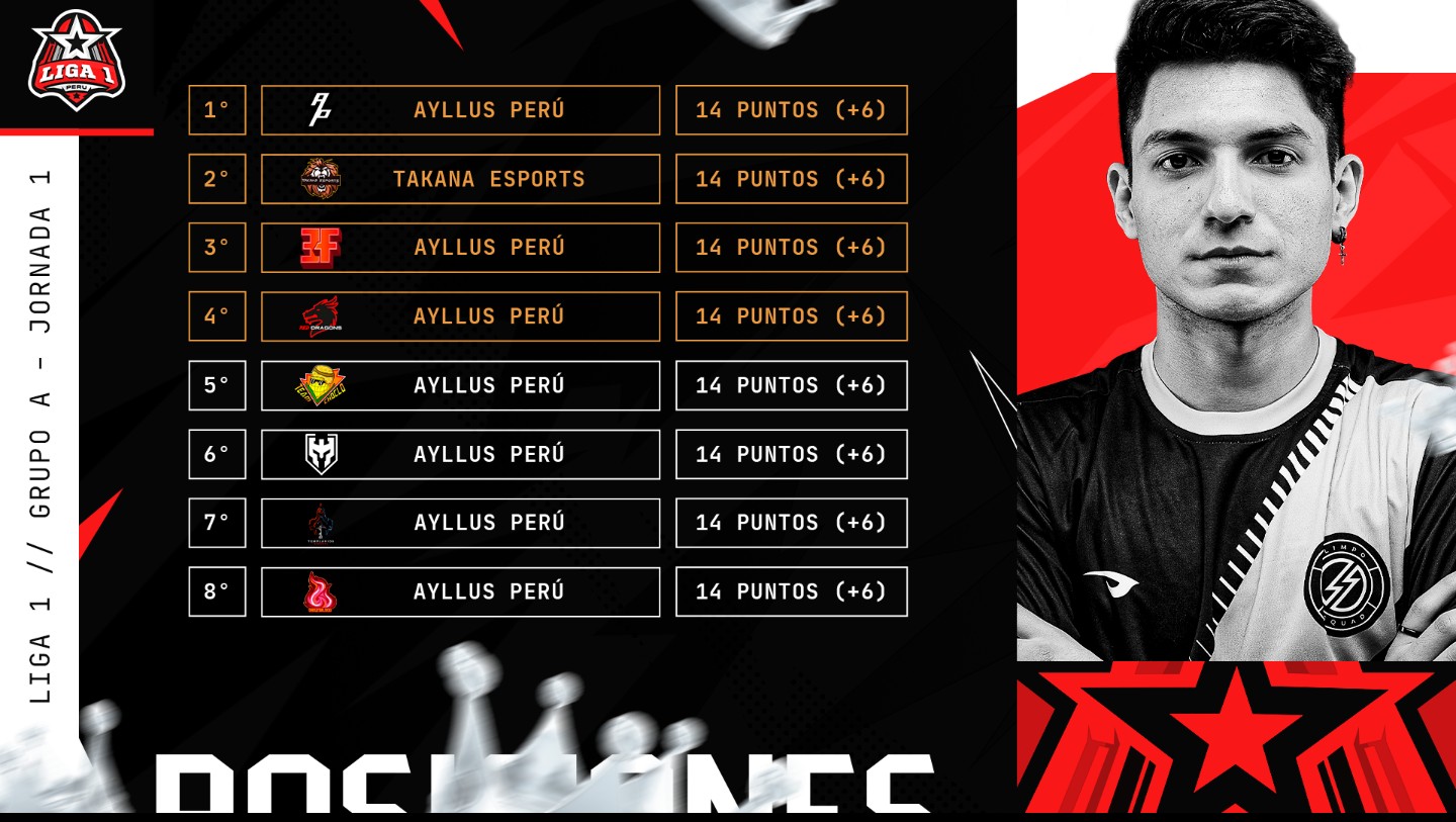 Team Card